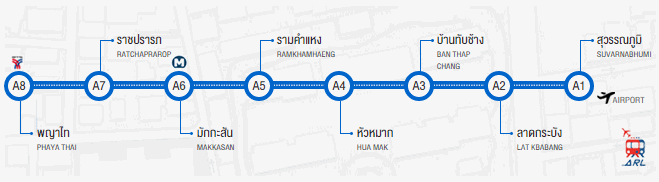 สถานีแอร์พอร์ตเรลลิงค์ไปสุวรรณภูมิ